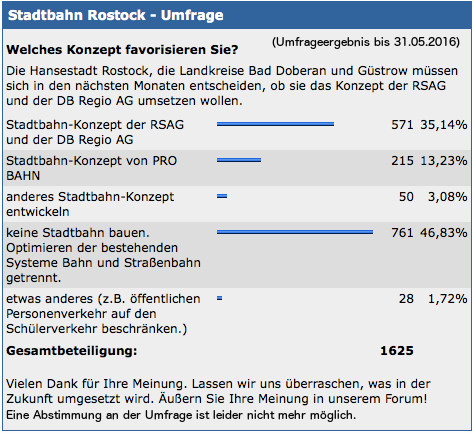 Umfrageergebnis_Stadtbahn